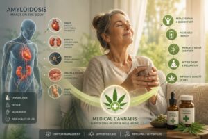 Patient with amyloidosis experiencing symptom relief through medical cannabis therapy, showing improved comfort, reduced pain, and enhanced quality of life.