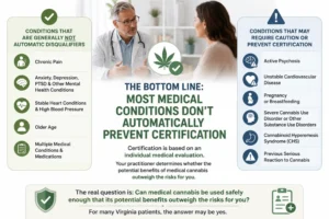 Infographic explaining medical conditions that may require caution but don't automatically prevent medical marijuana certification in Virginia.